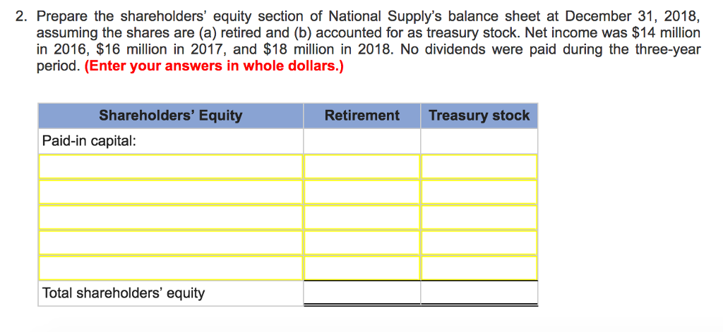 Solved National Included Shareholders' Equity Included The | Chegg.com