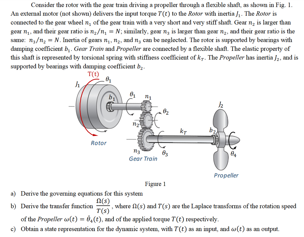 Solved Consider the rotor with the gear train driving a