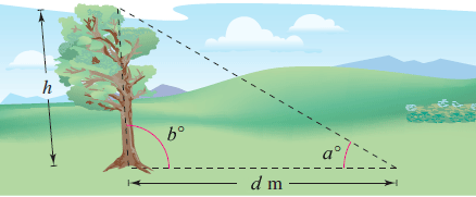 Solved Because of prevailing winds, a tree grew so that it | Chegg.com