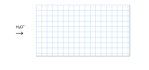 Solved I got the first 2 boxes correct but I can't get the | Chegg.com