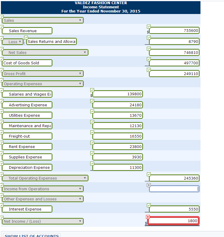 Solved Problem 5-5A The trial balance of Valdez Fashion | Chegg.com