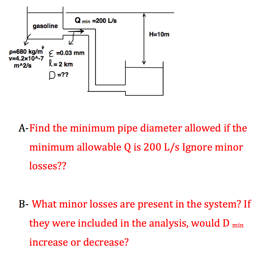 Solved Find the minimum pipe diameter allowed if the