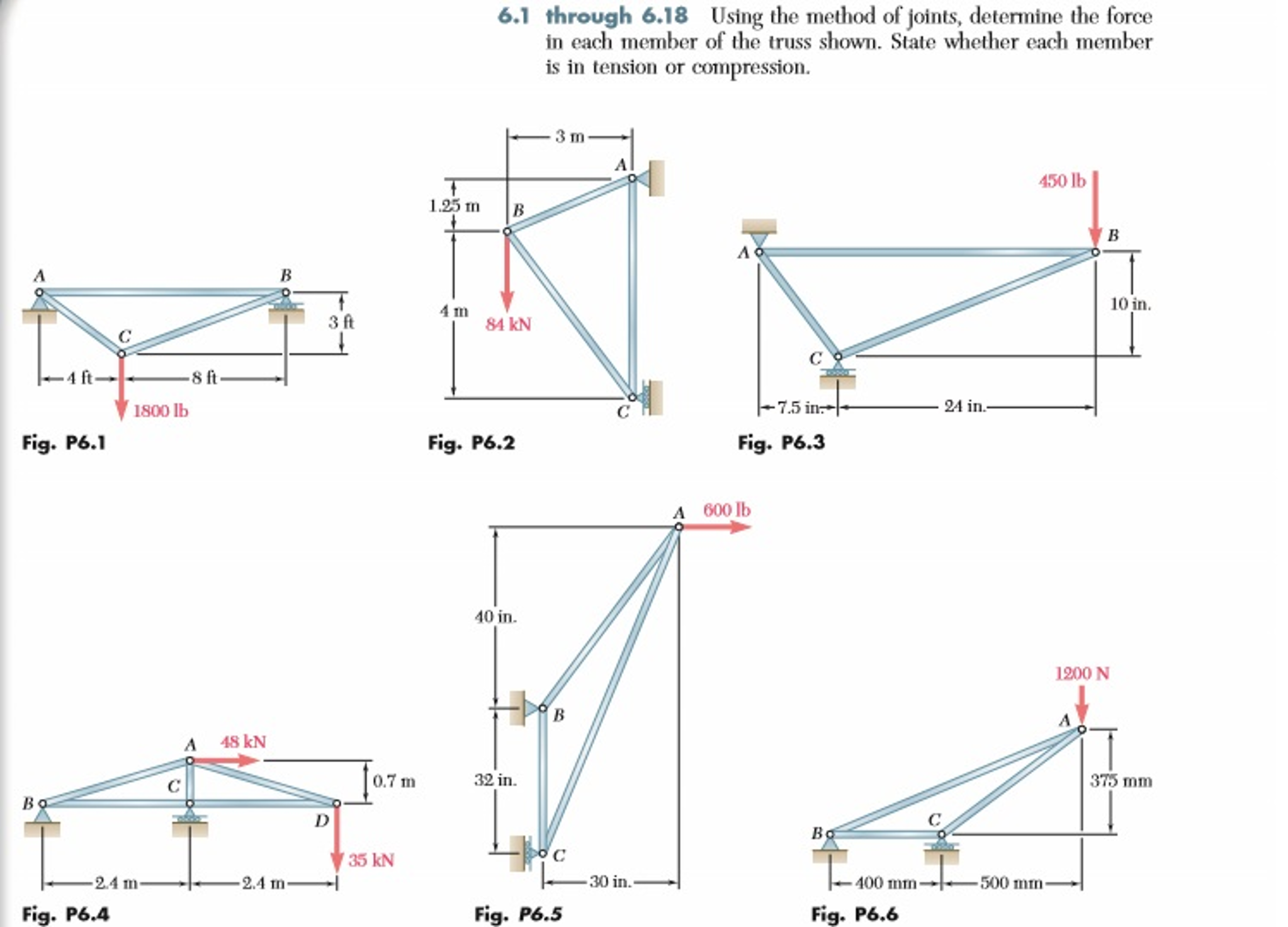 Solved Using the method of joints, determine the force in | Chegg.com