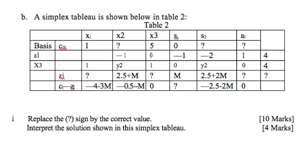 solved simplex tableau analysis a) give an example of... Solved b. A simplex tableau is shown below in table 2: Table | Chegg.com