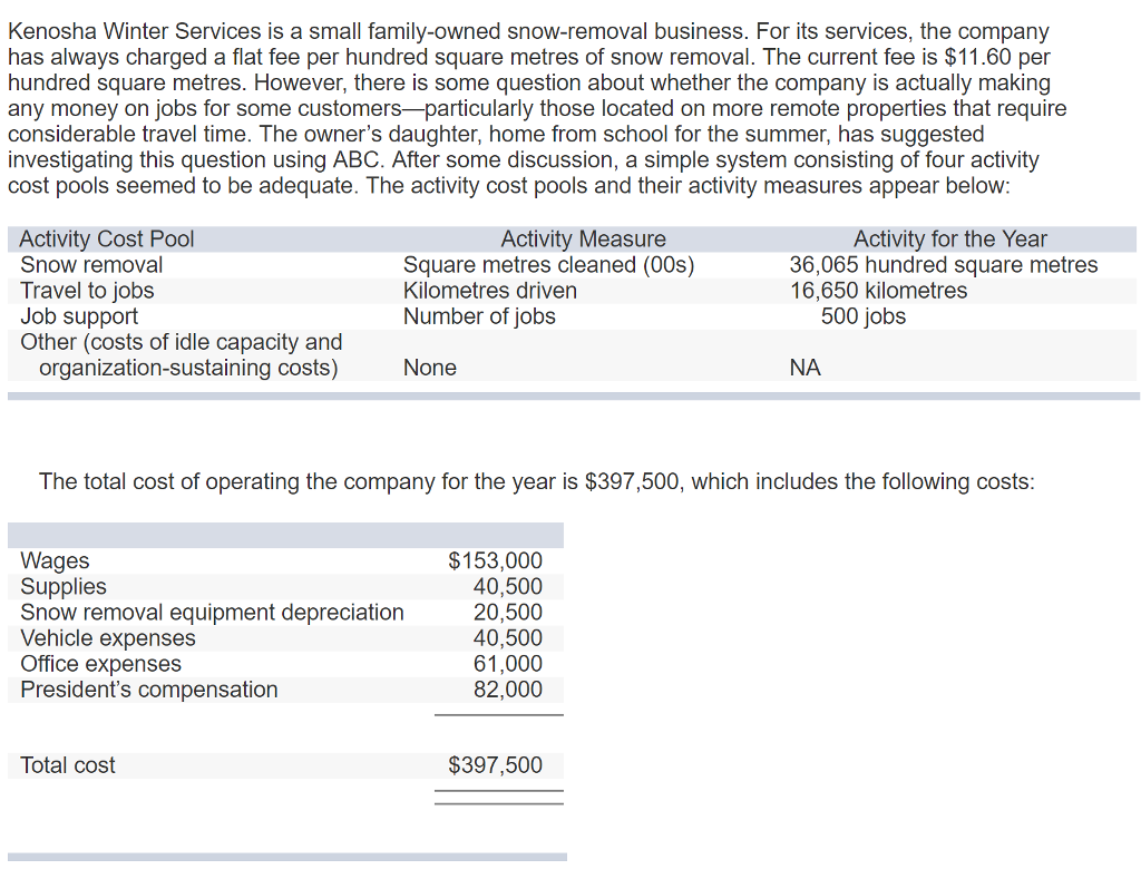 Solved Kenosha Winter Services is a small familyowned