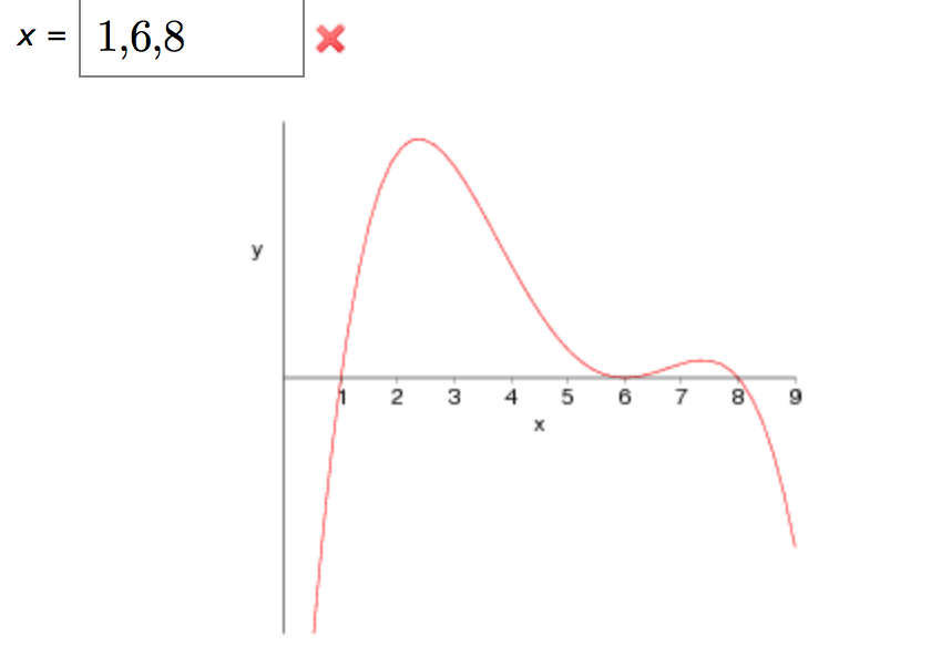 Solved The graph of the second derivative f?'' of a function