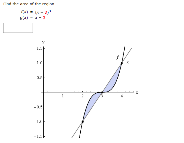 Solved Find the area of the region fx) = (x-3)3 g(x) = x-3 | Chegg.com