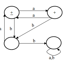 Solved Give a pushdown automaton that accepts the same | Chegg.com