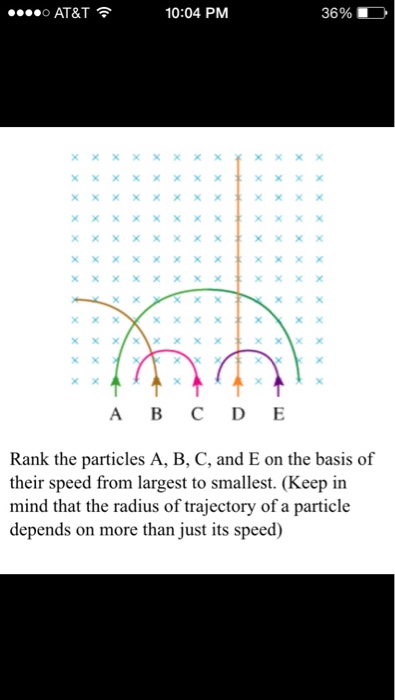 Solved Rank the particles A, B, C, and E on the basis of | Chegg.com