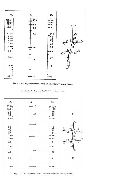 Solved Please fill out both tables. Determine the