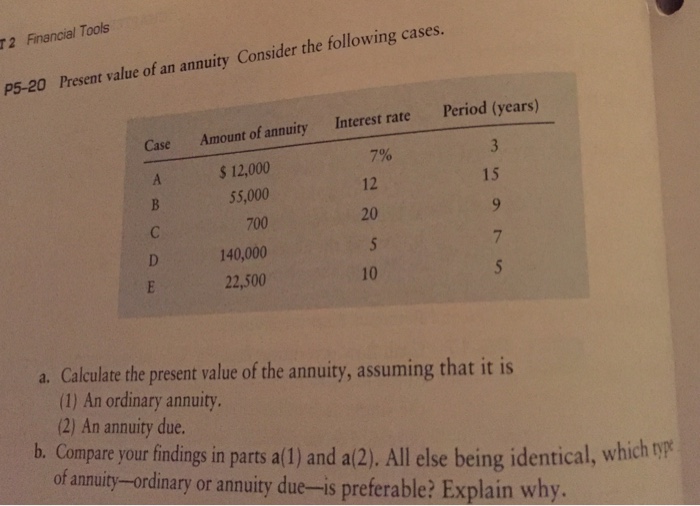 Solved Present Value Of An Annuity Consider The Following Chegg