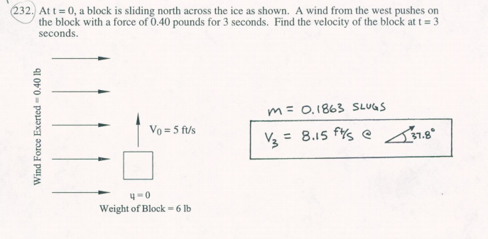 Solved At t = 0, a block is sliding north across the ice as | Chegg.com