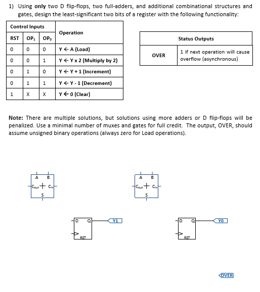 Solved 1) Using only two D flip-flops, two full-adders, and | Chegg.com