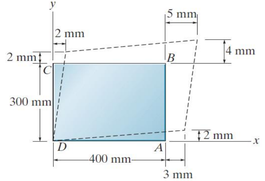 Solved a) Determine the average normal strain that occurs | Chegg.com