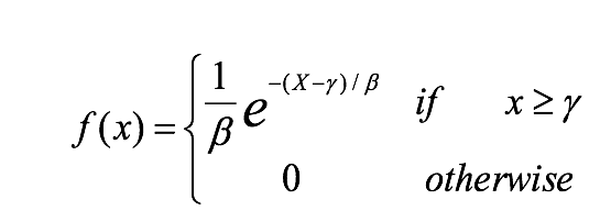 Solved Consider the following shifted exponential | Chegg.com