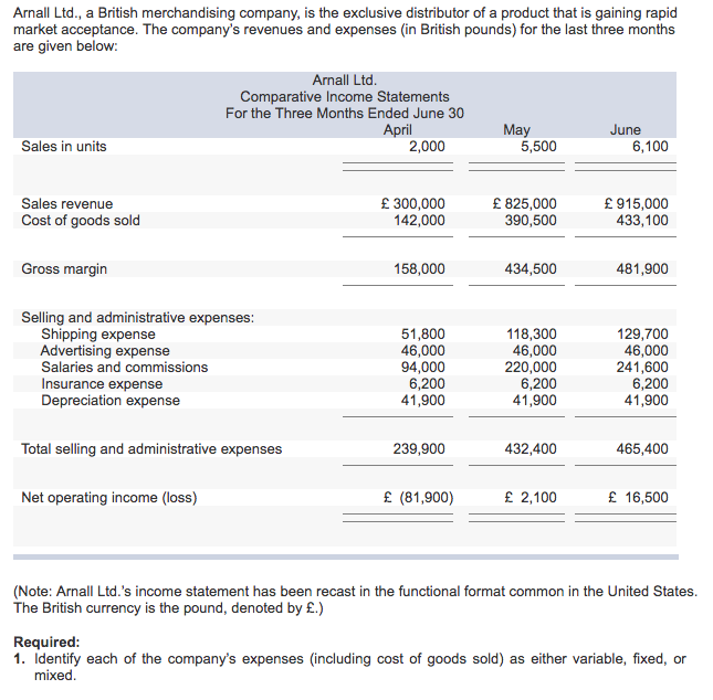 Solved any, is the exclusive distributor of a product that