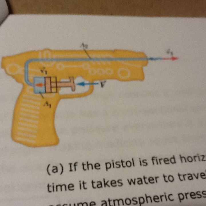 Solved In a water pistol, a piston drives water through a