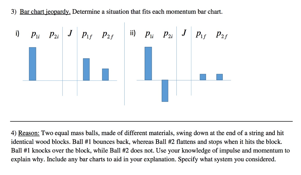 Solved 3) Bar chart jeopardy. Determine a situation that