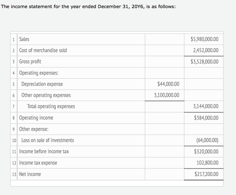 Solved The comparative balance sheet of Canace Products Inc. | Chegg.com