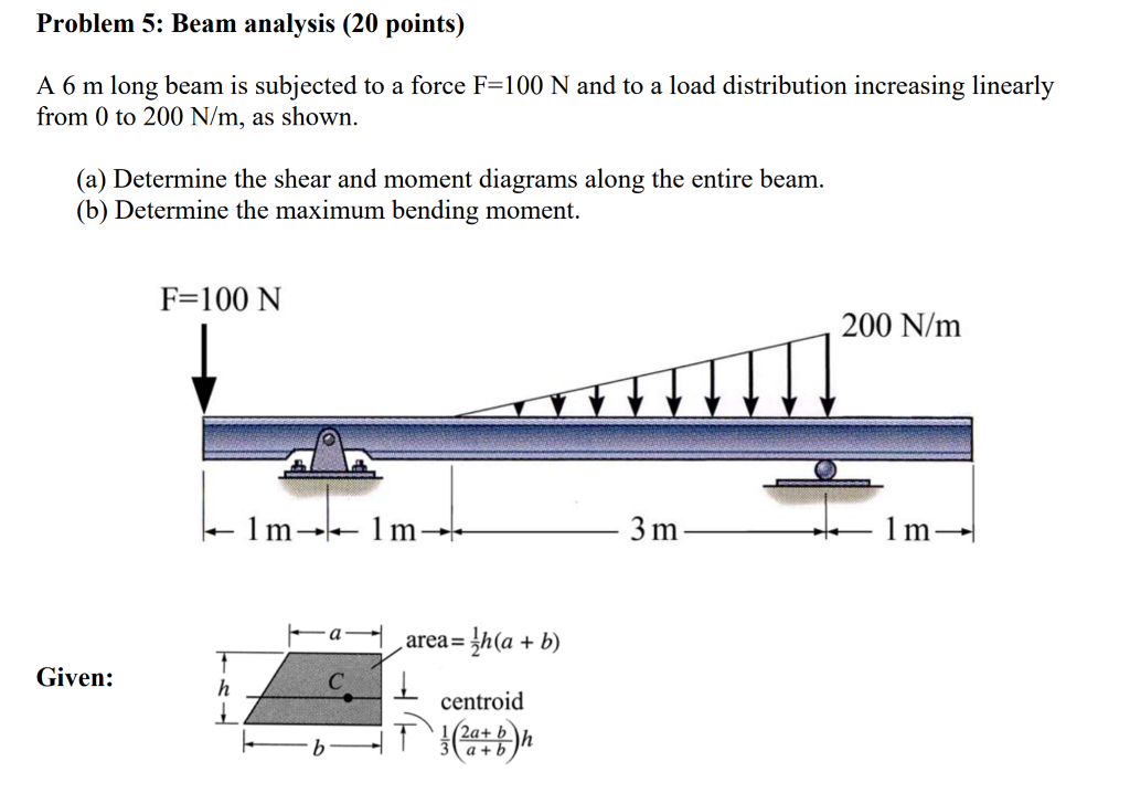 Solved Problem 5: Beam Analysis (20 Points) A 6 M Long Beam | Chegg.com