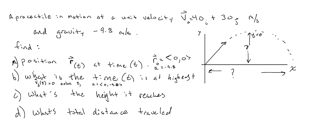 Solved Projectile motion calculus problem using integration | Chegg.com