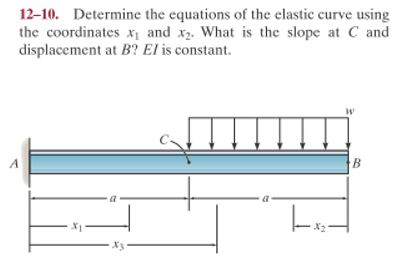 Solved 12-10. Determine the equations of the elastic curve | Chegg.com