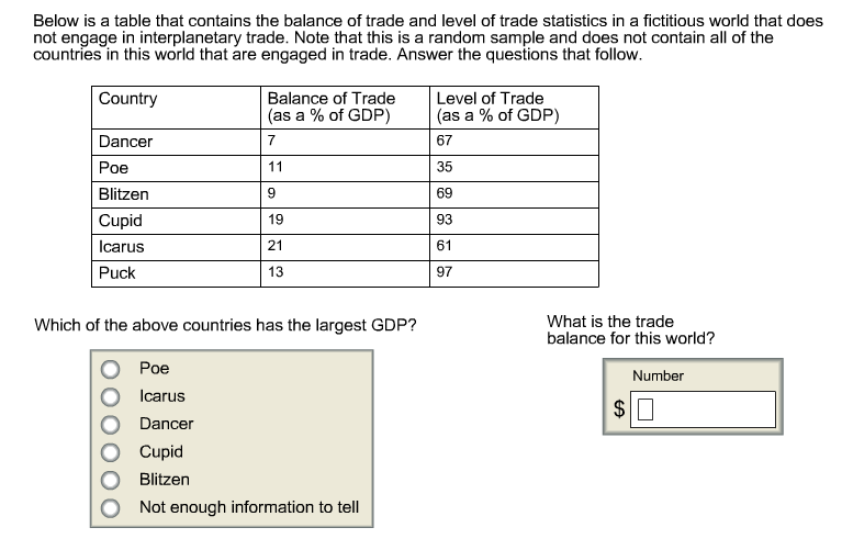 Below is a table that contains the balance of trade | Chegg.com