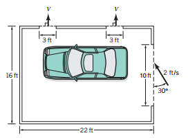 Solved Wind blows through a 7 x 10 ft garage door with a | Chegg.com