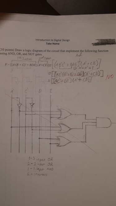 Solved Draw A Logic Diagram Of The Circuit That Implement | Chegg.com