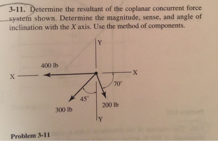 Solved Determine The Resultant Of The Coplanar Concurrent