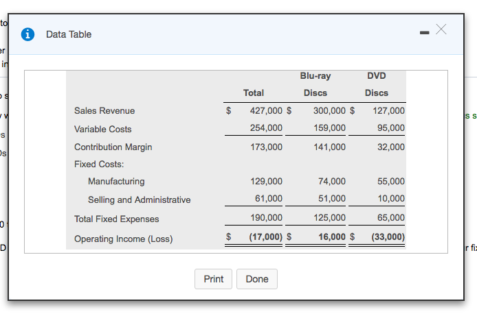 Solved Top managers of Movies and MoreMovies and More are Chegg