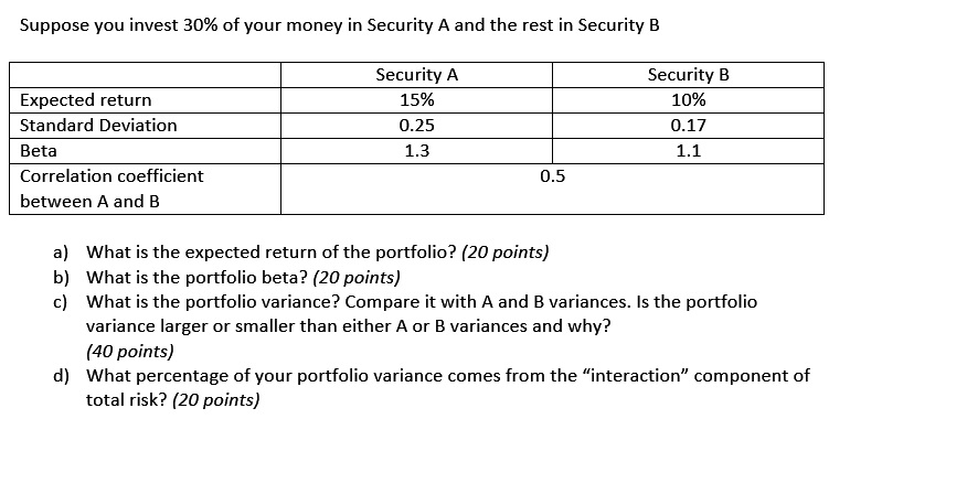 Solved Suppose You Invest 30% Of Your Money In Security A | Chegg.com