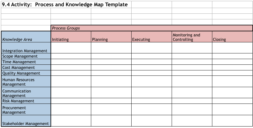 Solved 9.4 Activity: Process and Knowledge Map Template | Chegg.com