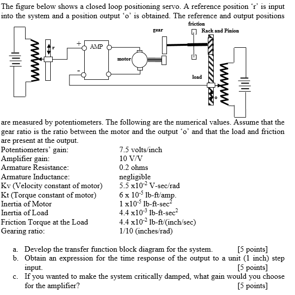 Solved The figure below shows a closed loop positioning | Chegg.com