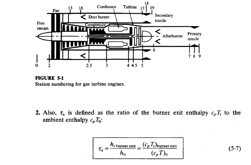 Question 2) A JT9D High-bypass-ratio Turbofan Engine | Chegg.com