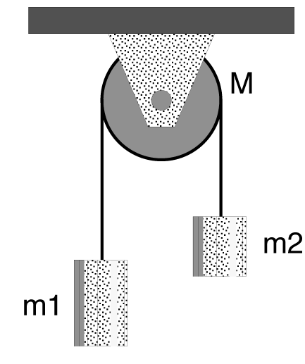 Solved An Atwood Machine Consists Of Two Masses M1 And M2 | Chegg.com