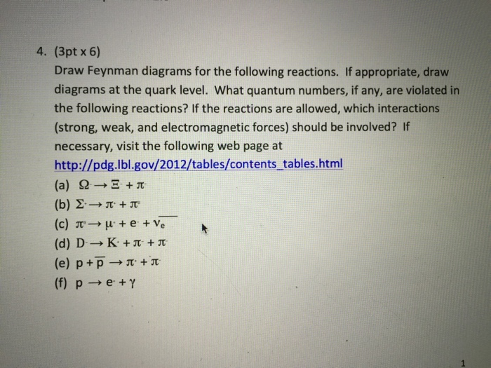 Draw Feynman diagrams for the following reactions. If | Chegg.com
