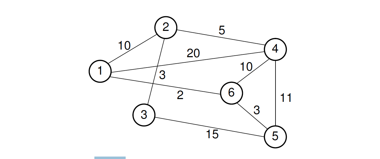 Solved Show the BFS tree for the graph of Figure 11.26,