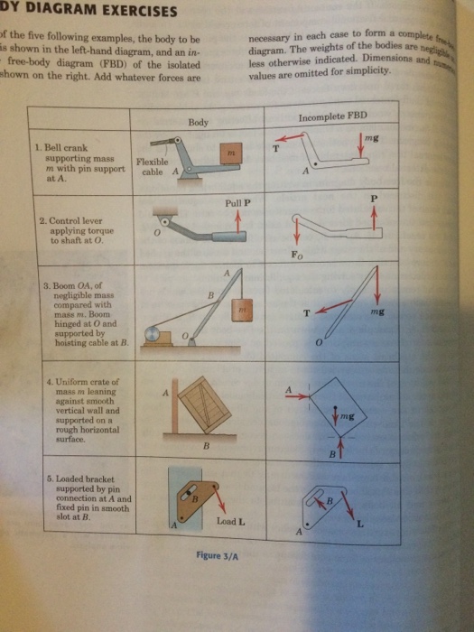 Solved In each of the five following examples, the body to | Chegg.com