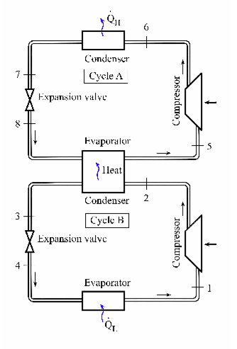 Solved In a two-stage cascade refrigeration system, both | Chegg.com