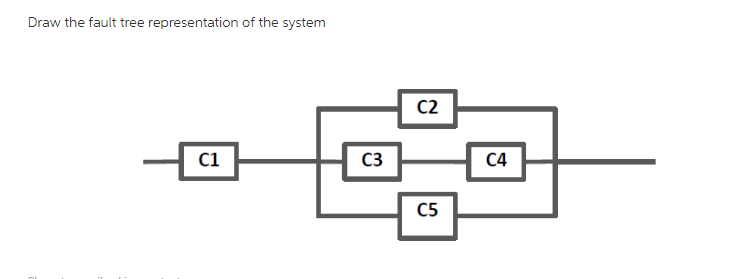 Solved Draw the fault tree representation of the system C) | Chegg.com