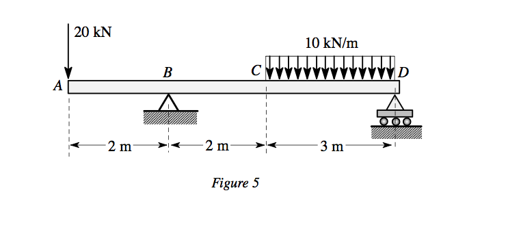 Solved Figure A beam ABCD of total length 7 m that is simply | Chegg.com