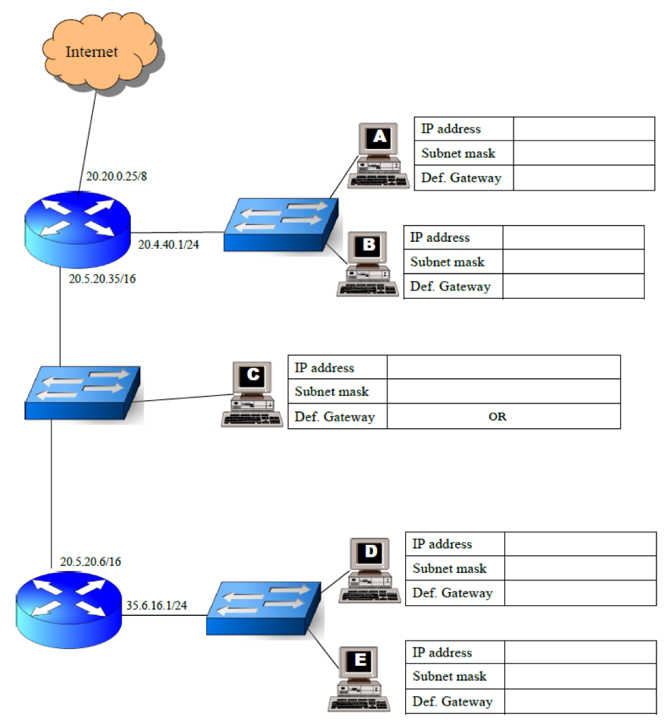 solved-assign-an-ip-address-a-subnet-mask-and-a-default-chegg