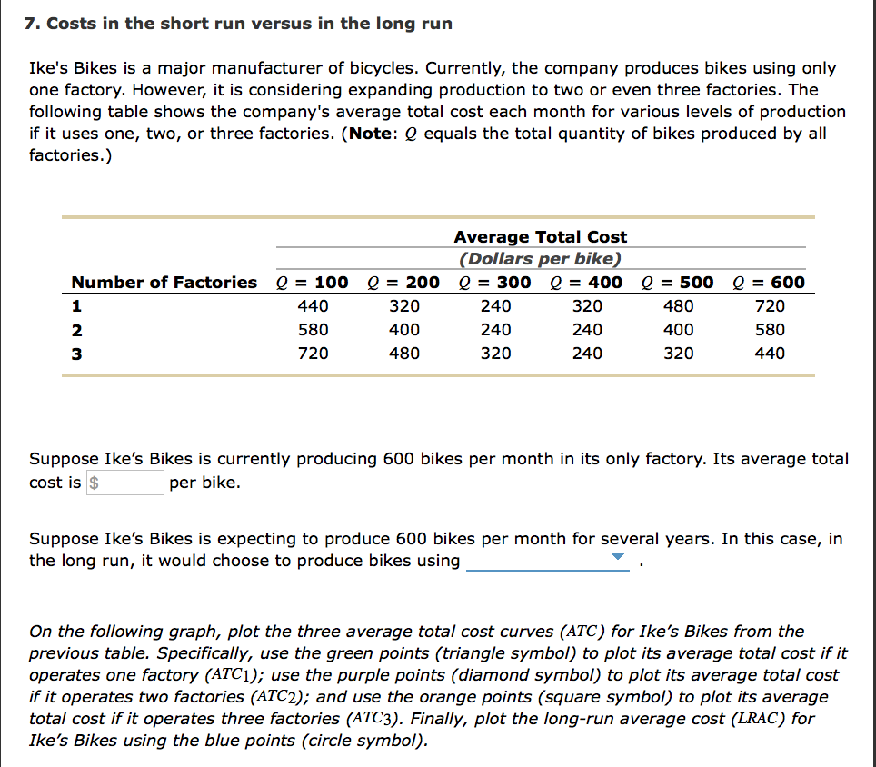 Solved 7. Costs in the short run versus in the long run