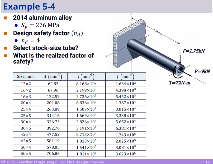 Solved Example 54 2014 aluminum alloy · S 276 MPa Design