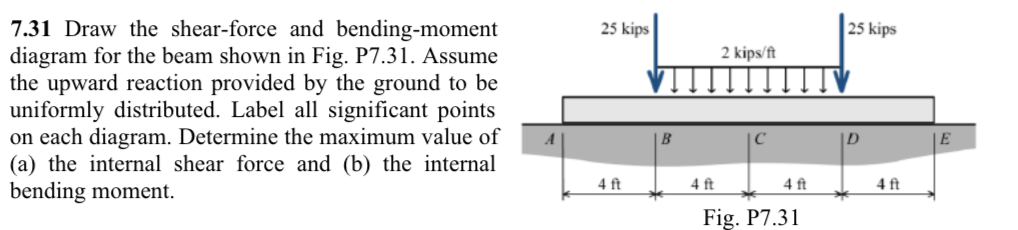 Solved 25 kips 7.31 Draw the shear-force and bending-moment | Chegg.com
