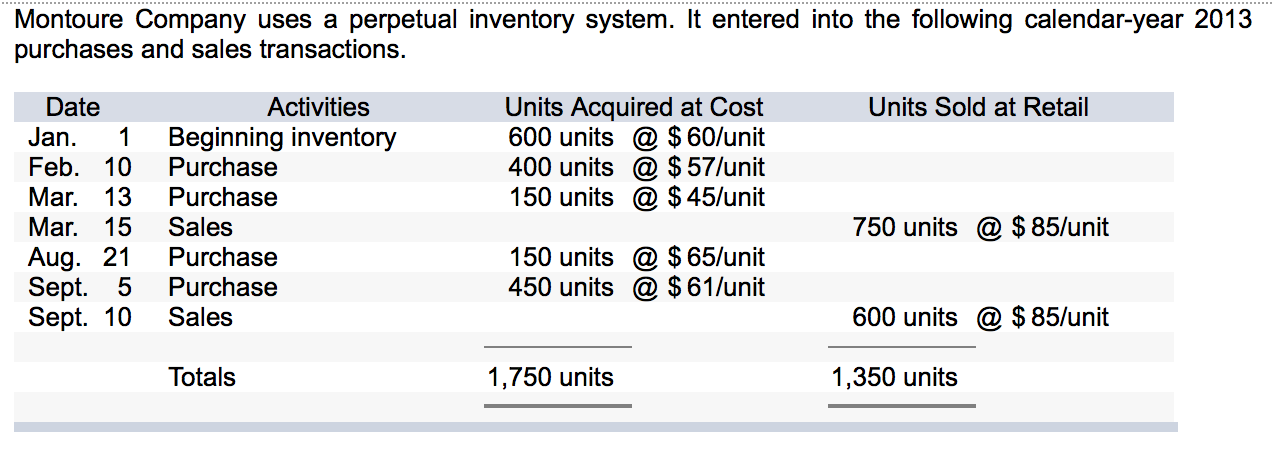 Artistic Montoure Company Uses A Perpetual Inventory System Design Art Artistic Montoure Company Uses A Perpetual Inventory System Design Art