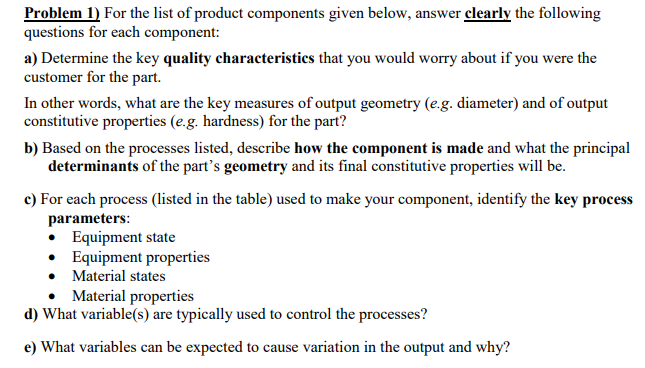 Solved Problem For the list of product components given | Chegg.com