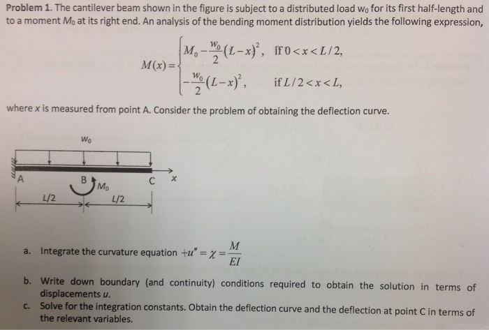 Solved The Cantilever Beam Shown In The Figure Is Subject To Chegg