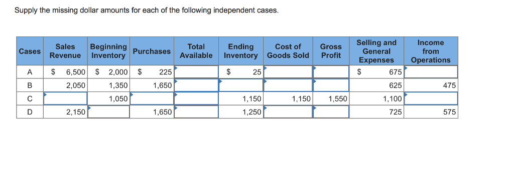 Solved Supply the missing dollar amounts for each of the | Chegg.com